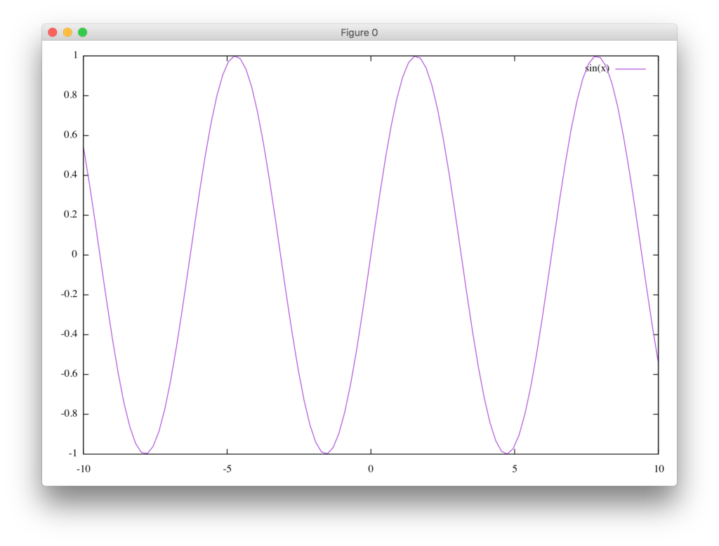 gnuplot install mac with aquaterm gnuplot install mac with aquaterm